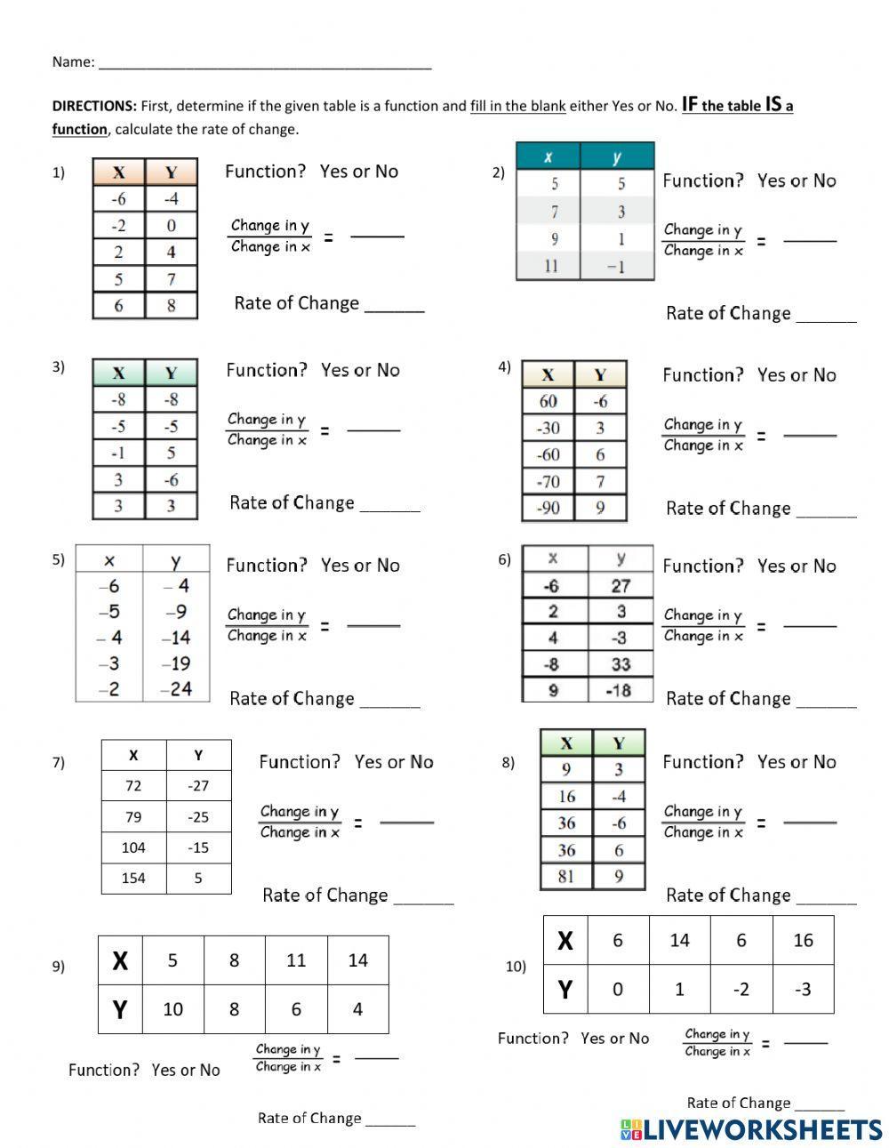 Calculating Rate of Change from a Table