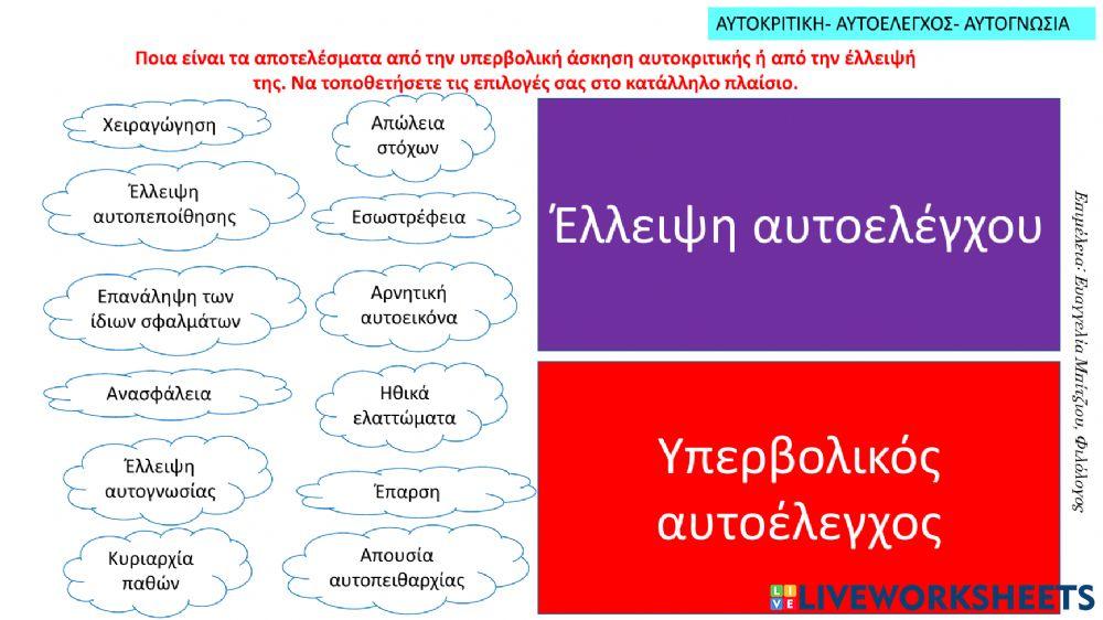 Αυτοκριτική - Αυτογνωσία