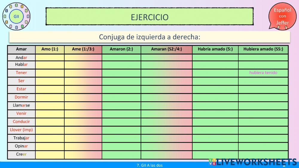 Opinar (y valorar) con Subjuntivo