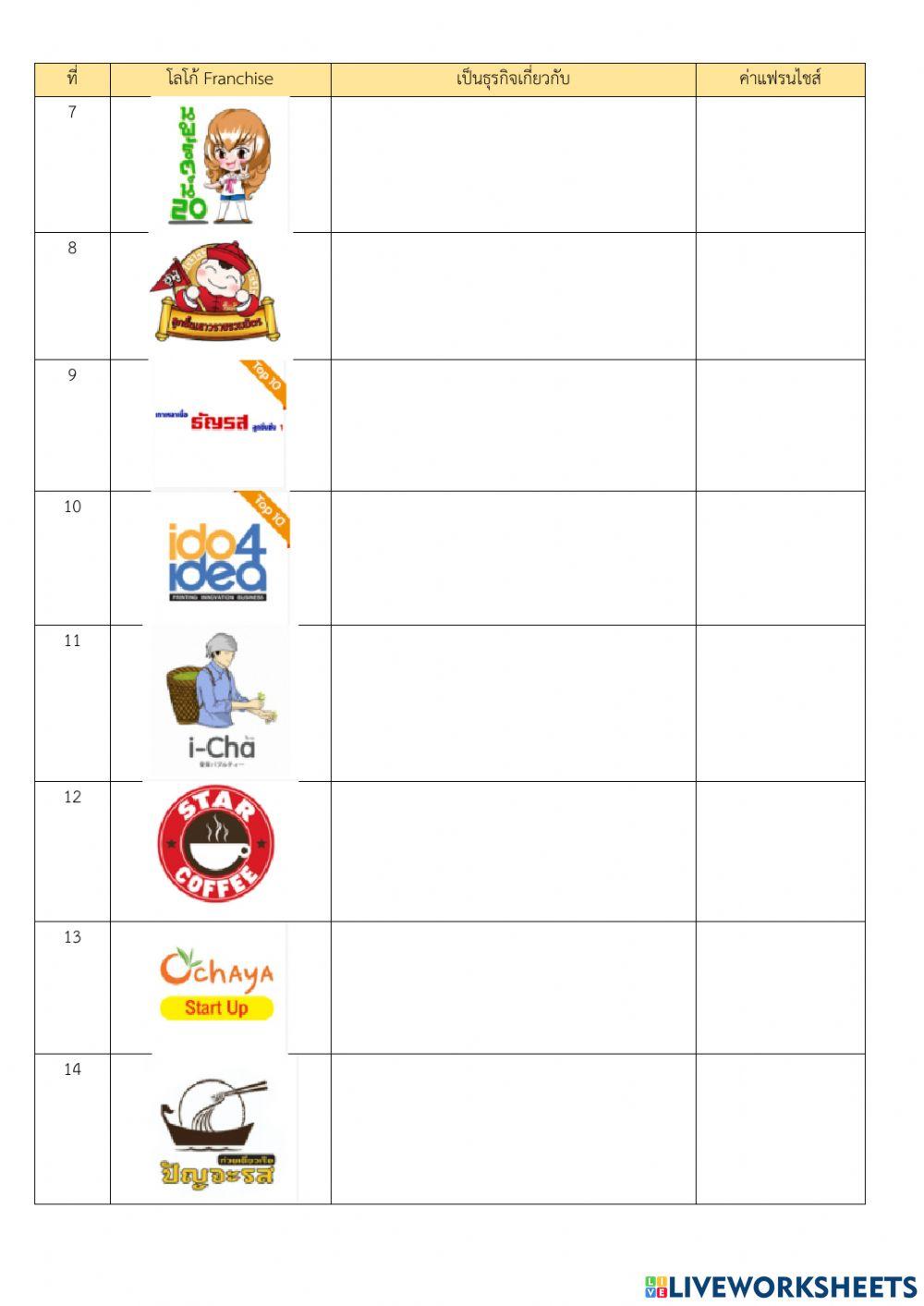 แฟรนไชส์ 2022 น่าลงทุน