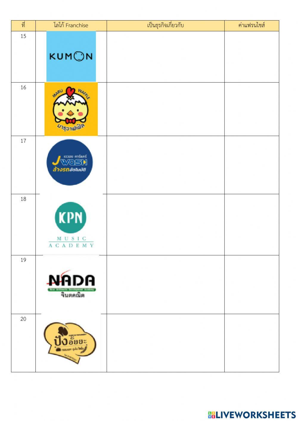 แฟรนไชส์ 2022 น่าลงทุน