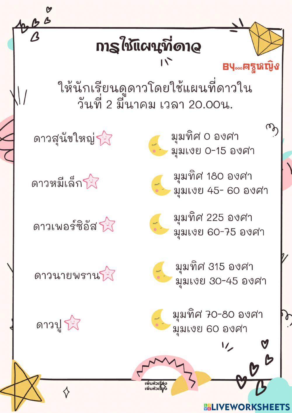 แผนที่ดาว