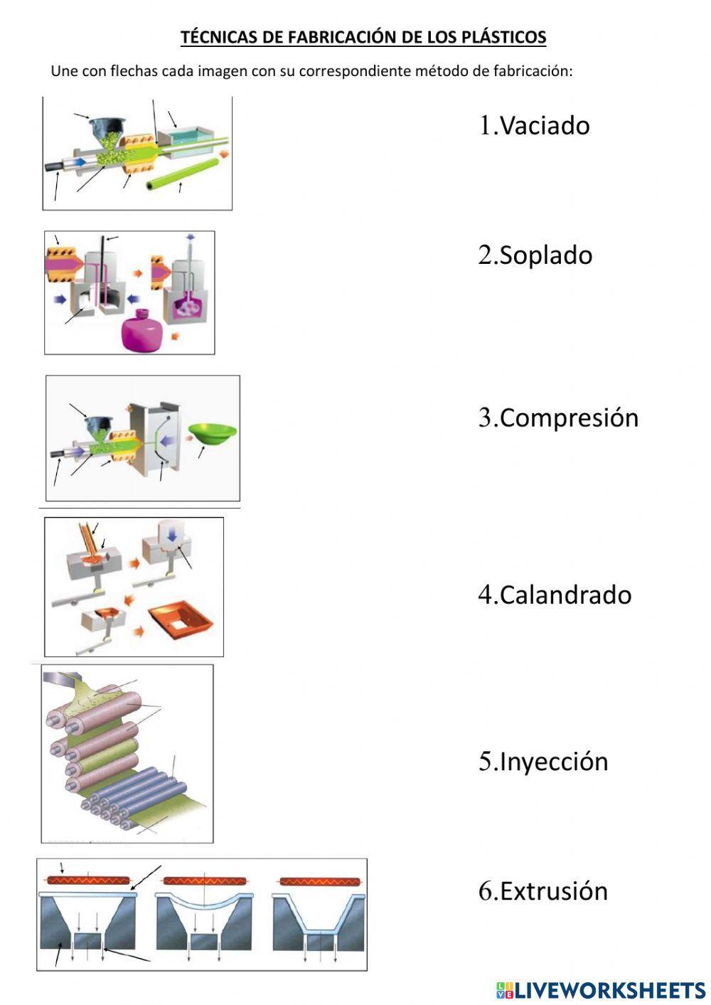 Fabricación de los plásticos