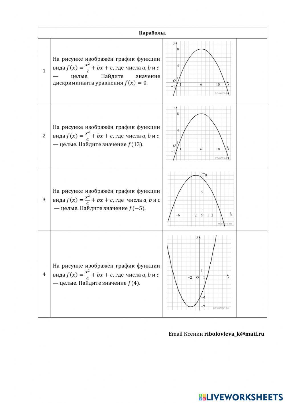 ДЗ 21: графики