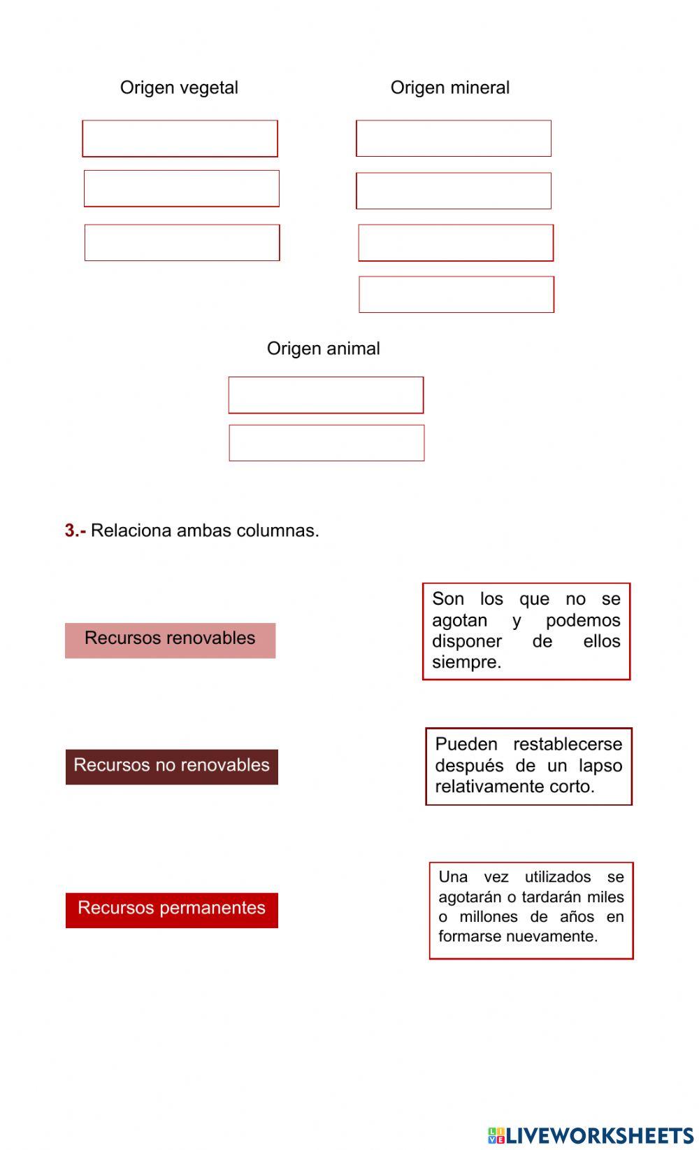 Los recursos naturales
