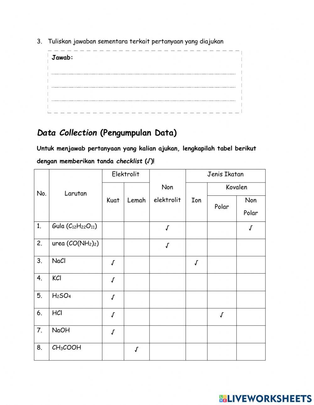Jenis Elektrolit berdasarkan Ikatannya