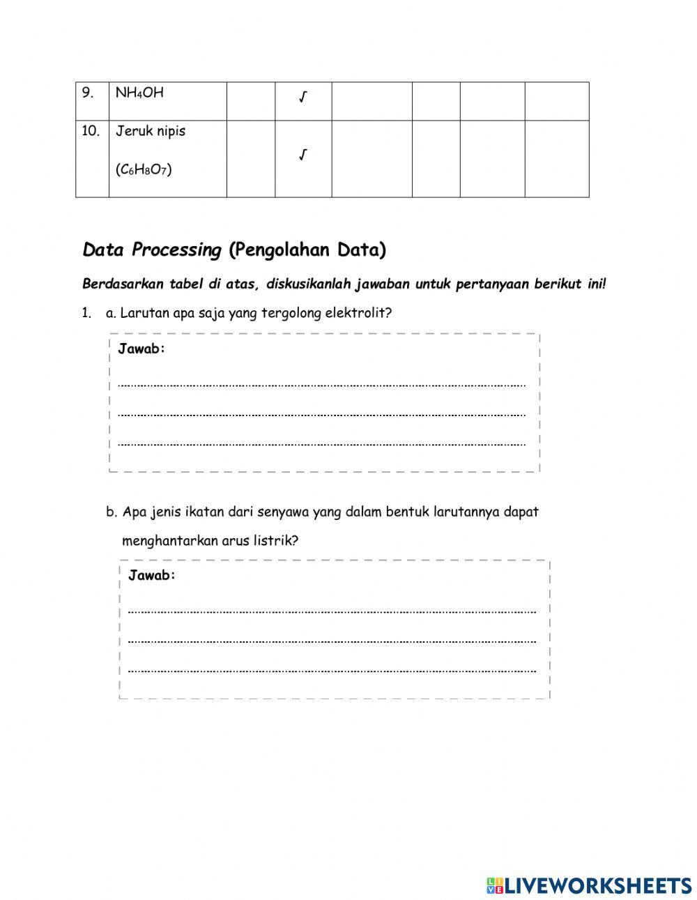 Jenis Elektrolit berdasarkan Ikatannya