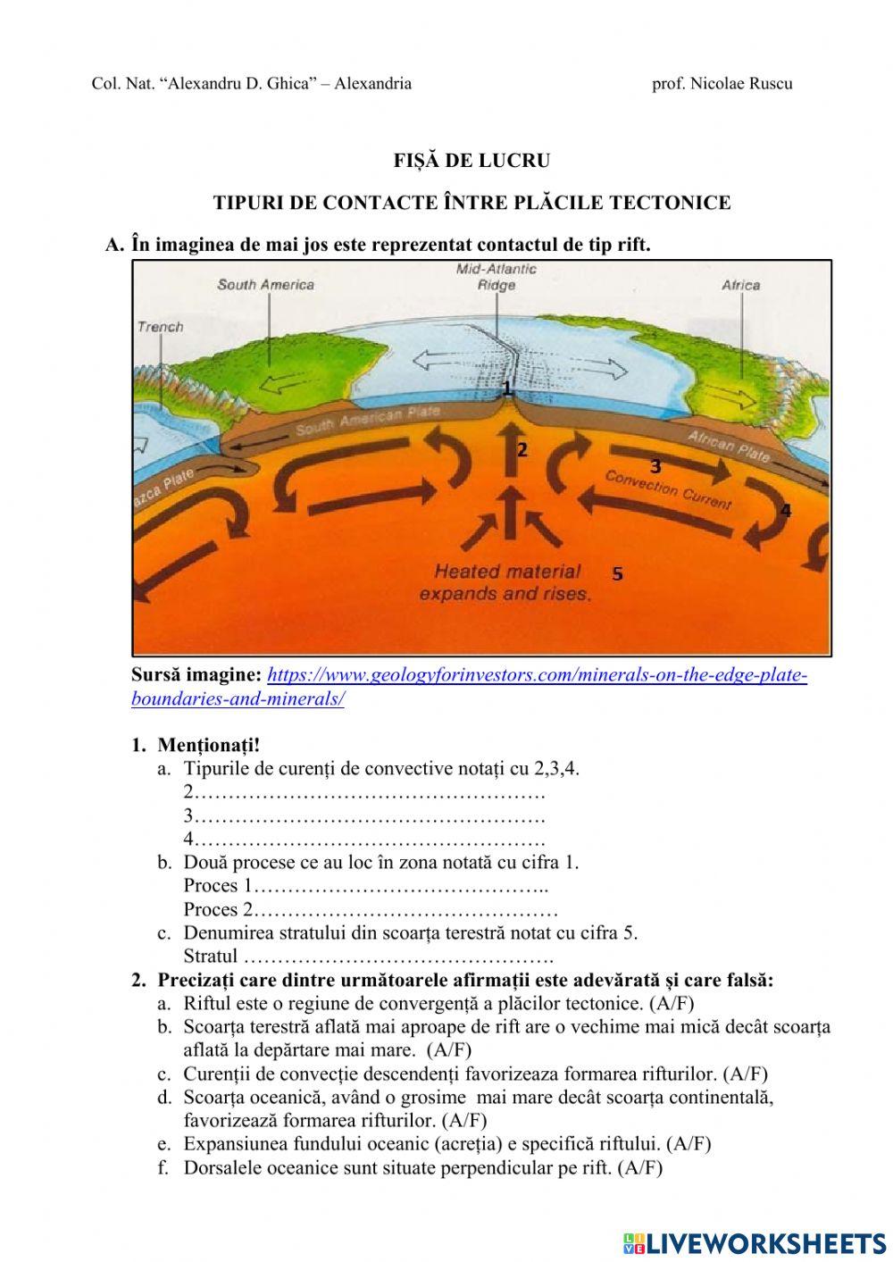 Tipuri de contacte între plăcile tectonice