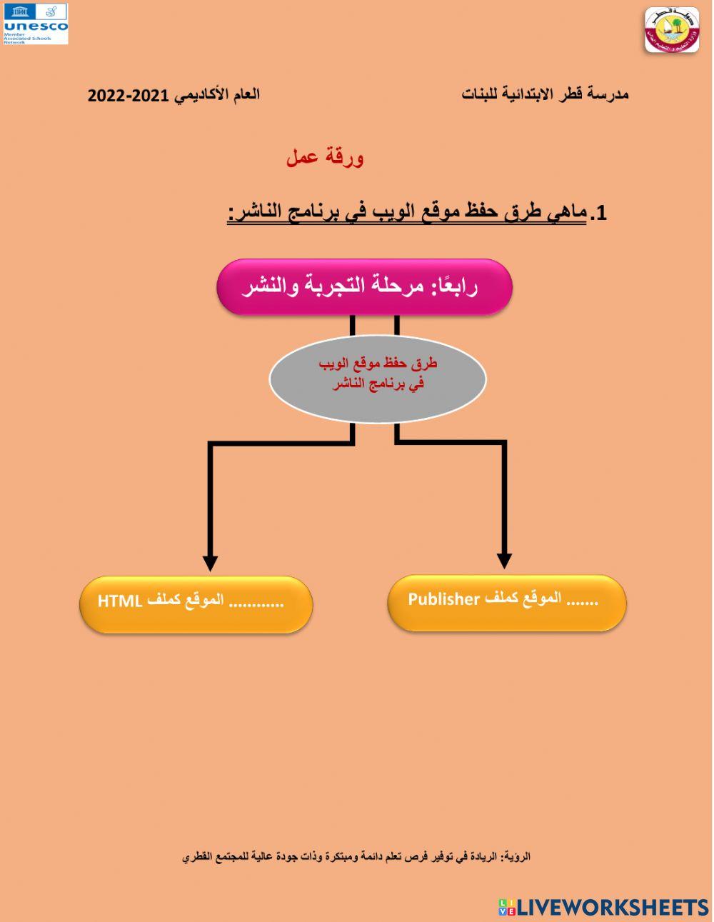 مرحلة التجربة و النشر
