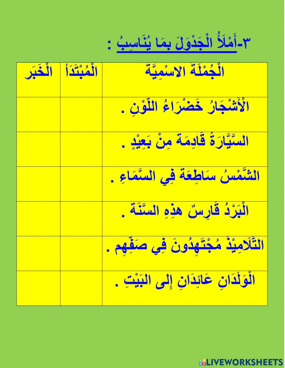 المبتدأ والخبر