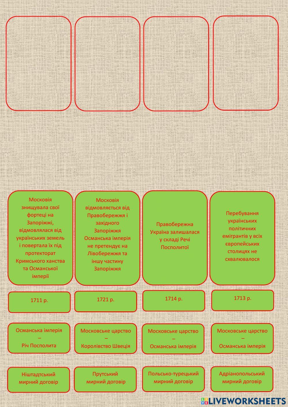 25. Участь Гетьманщини в Північній війні. Конституція П. Орлика