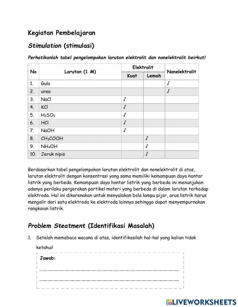 Penyebab Larutan Elektrolit dapat Menghantarkan Arus LIstrik