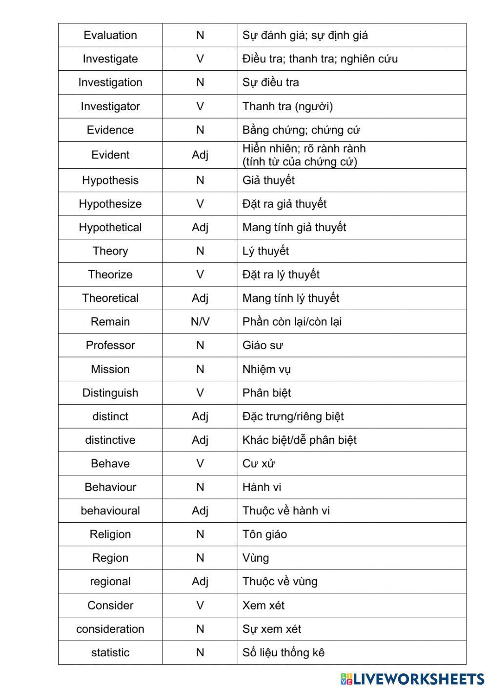 Collins Vocab Self-study Unit 3