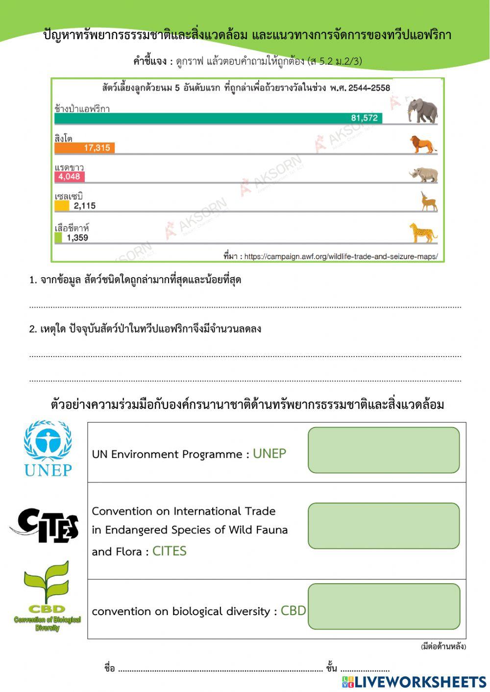 ม.2 ปัญหาทรัพยากรธรรมชาติและสิ่งแวดล้อม และแนวทางการจัดการของทวีปแอฟริกา