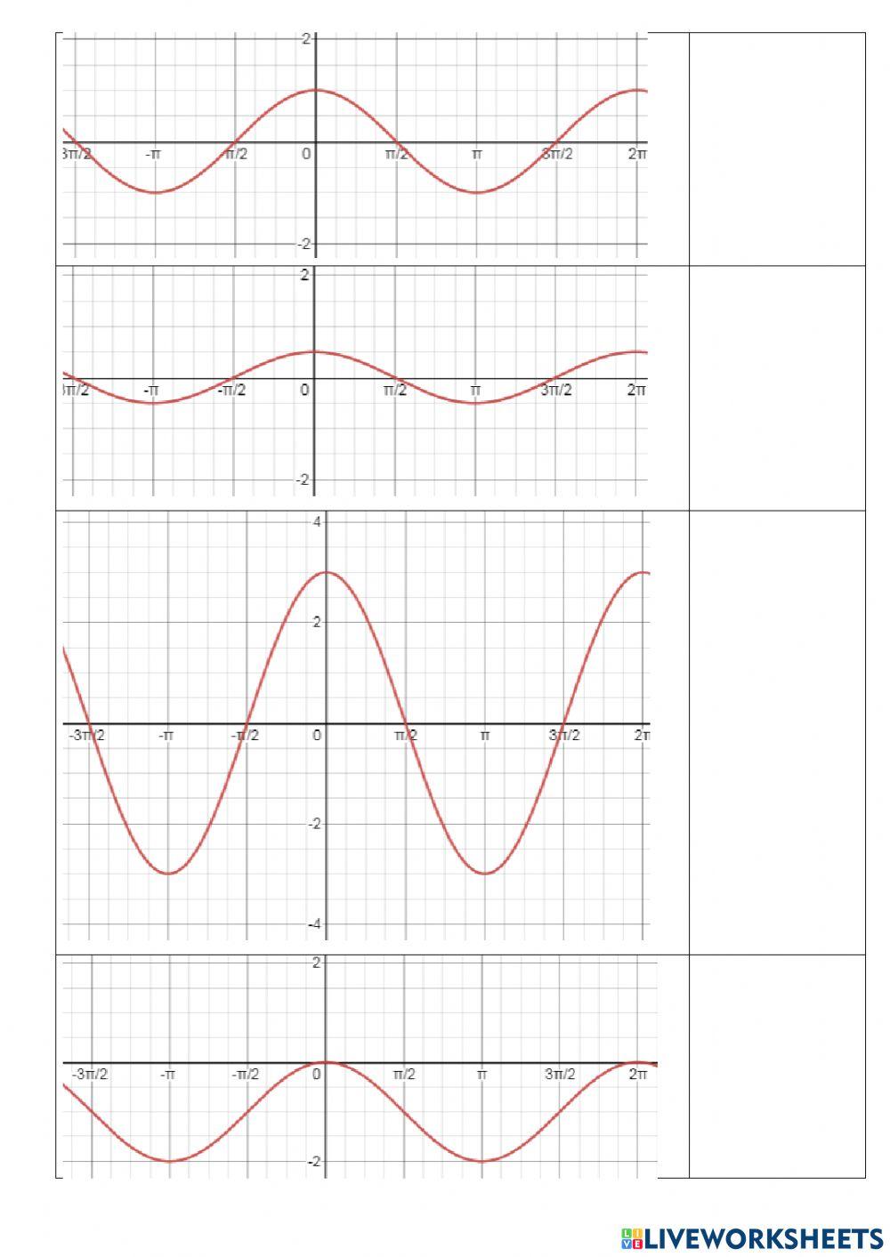 Розпізнавання графіків тригонометричних функцій