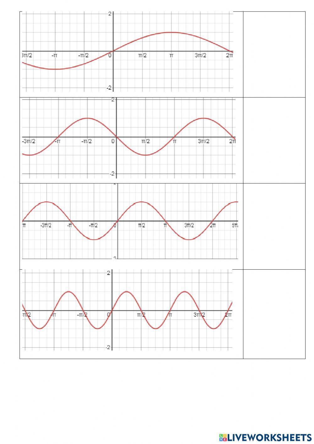 Розпізнавання графіків тригонометричних функцій