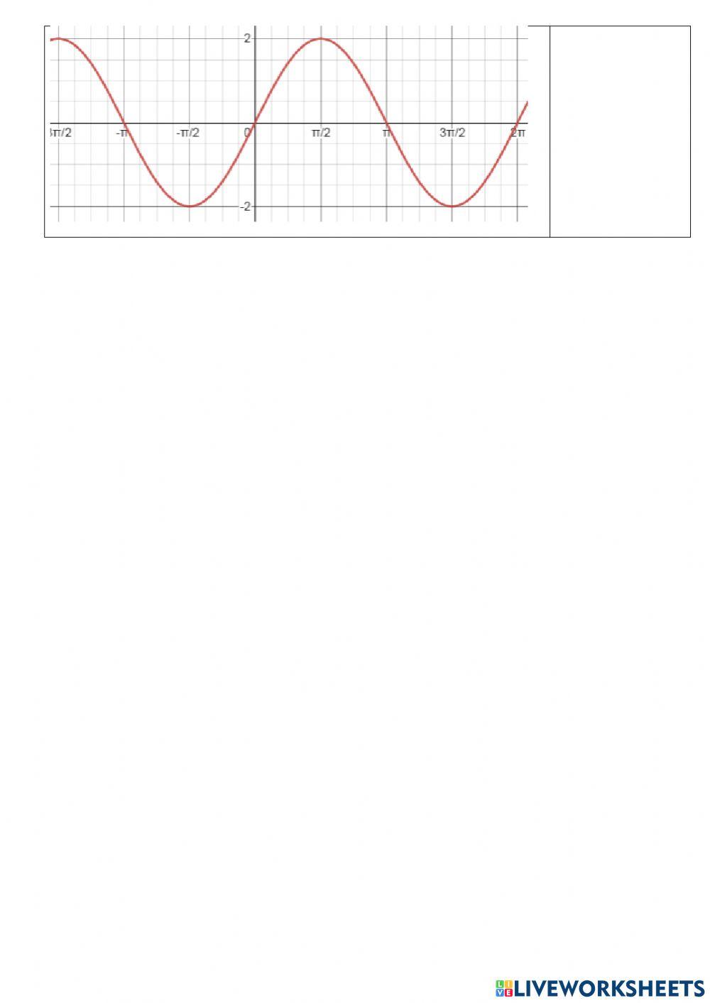 Розпізнавання графіків тригонометричних функцій
