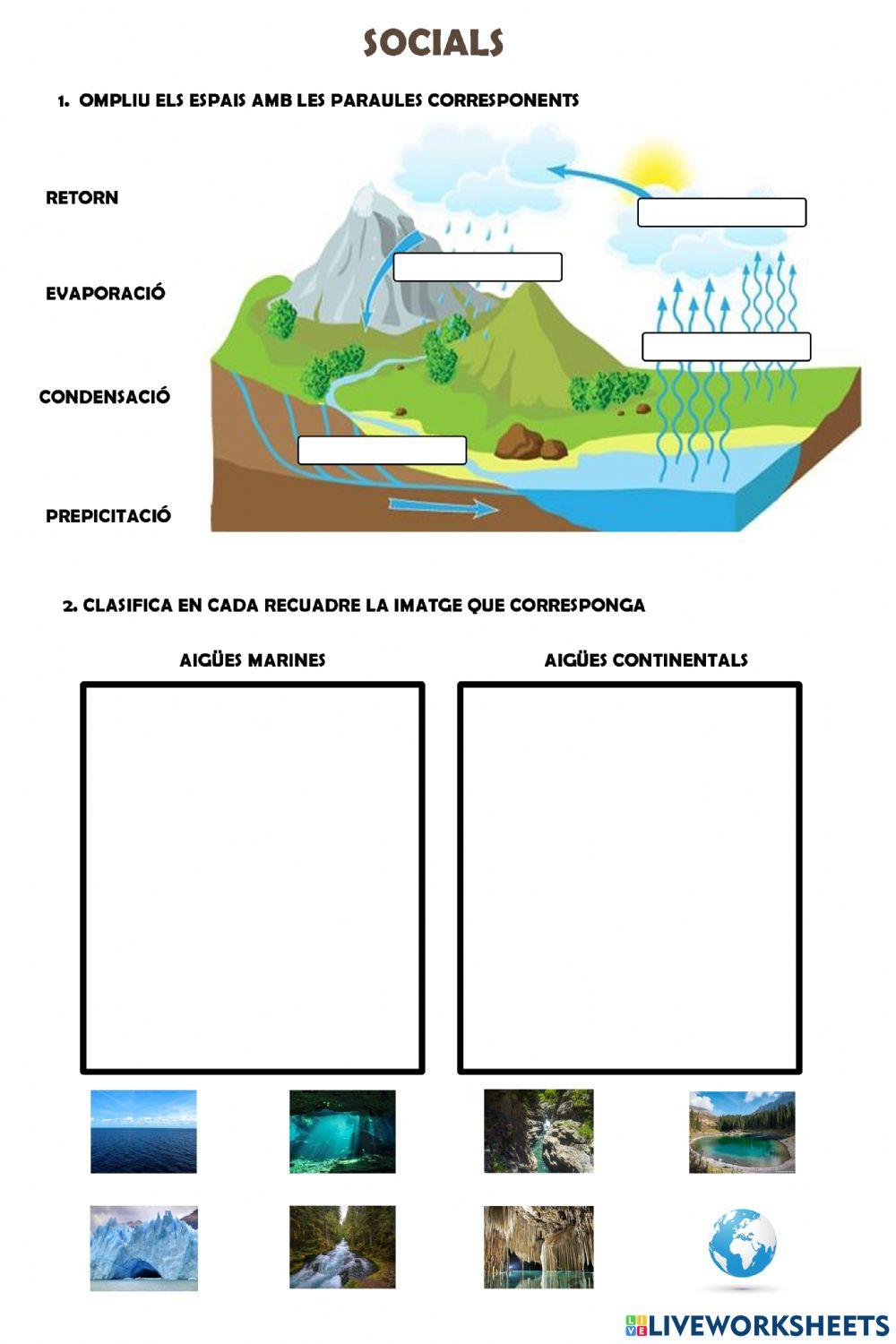 Les aigües de la terra