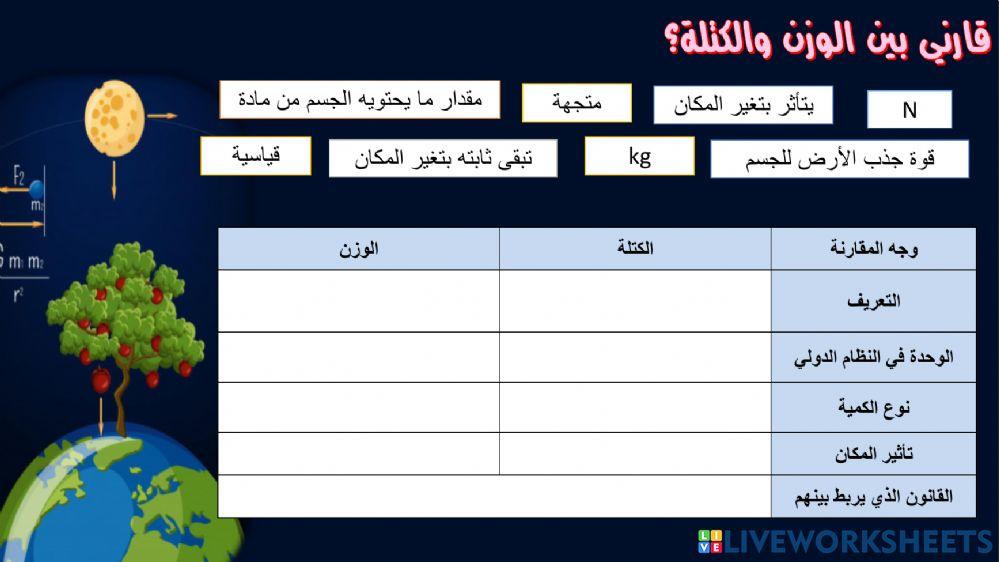 الكتلة والوزن