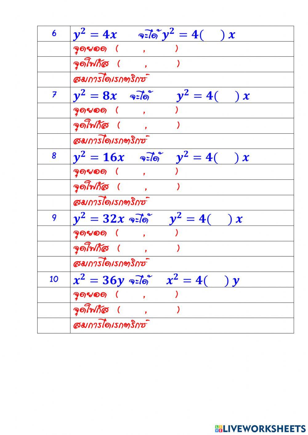 พาราโบลา