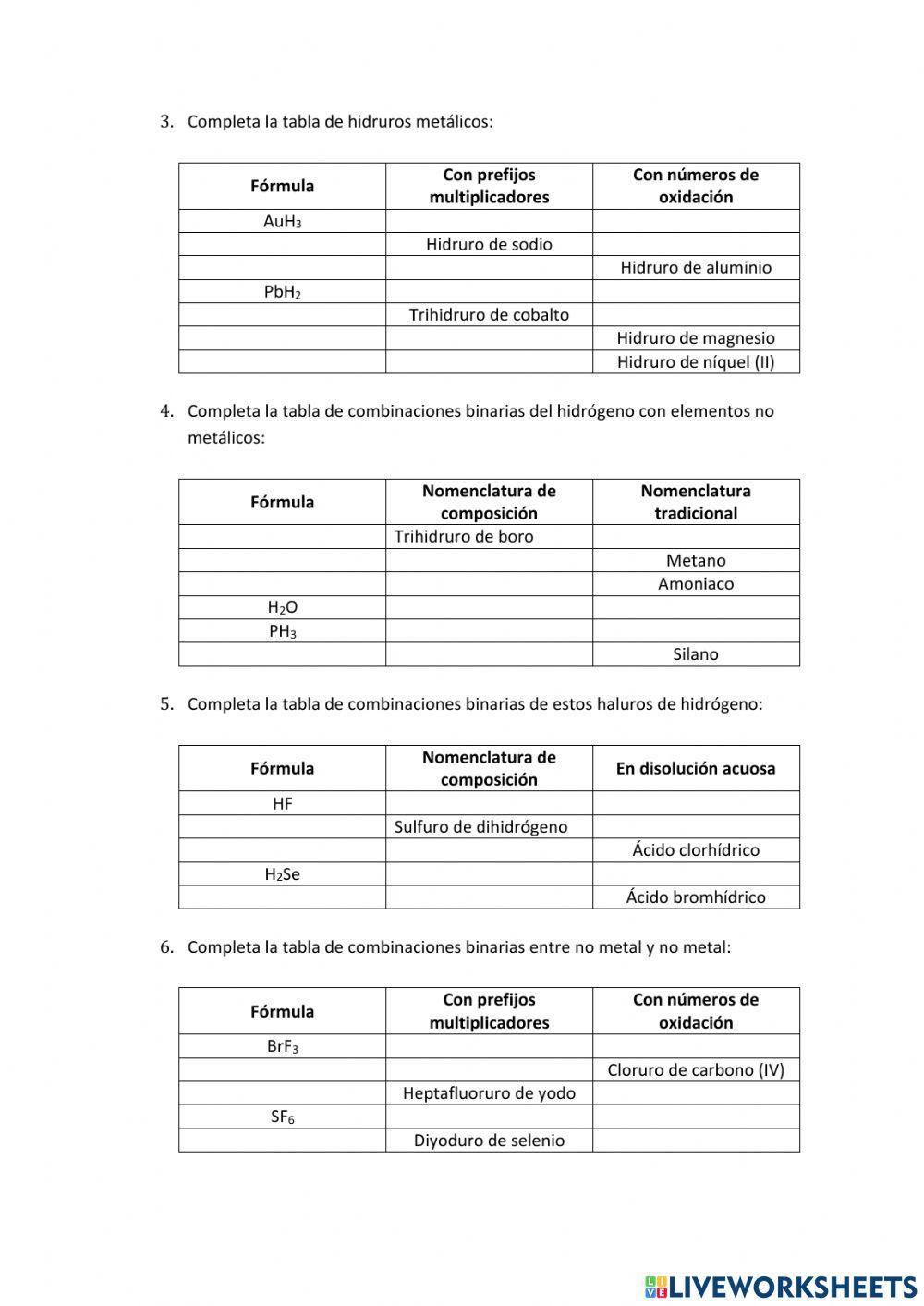 Formulación Inorgánica