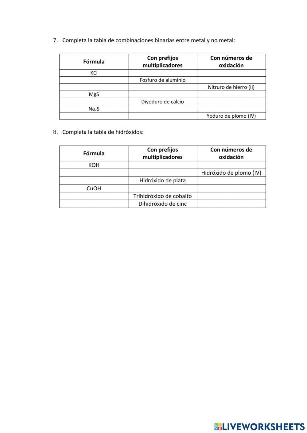 Formulación Inorgánica