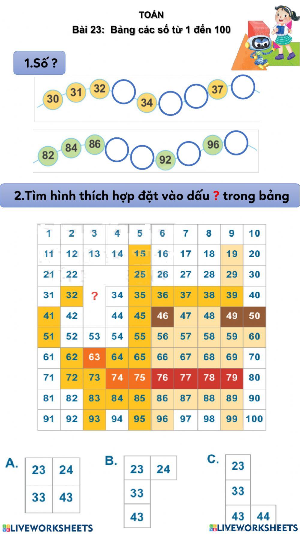 Các số có 2 chữ số