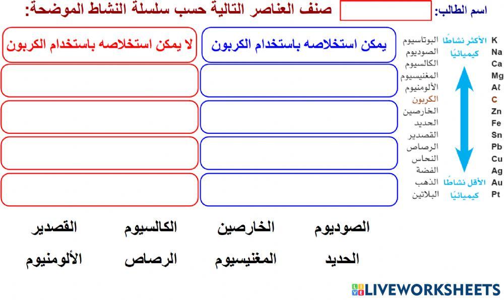 إمكانية استخلاص العناصر باستخدام الكربون من عدمه