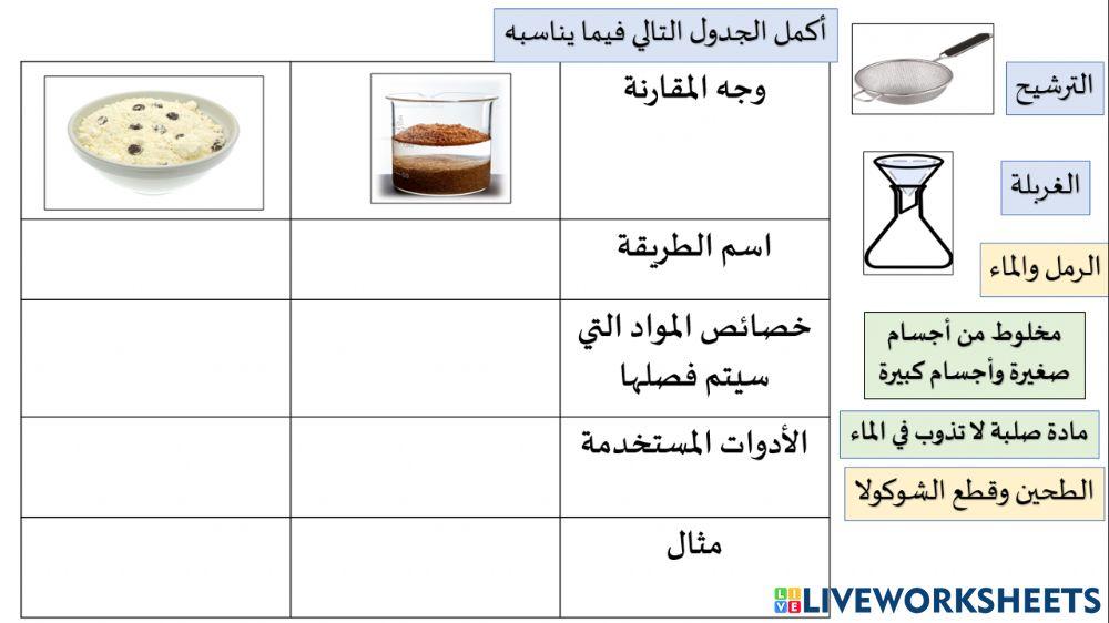 مقارنة بين الغربله والترشيح