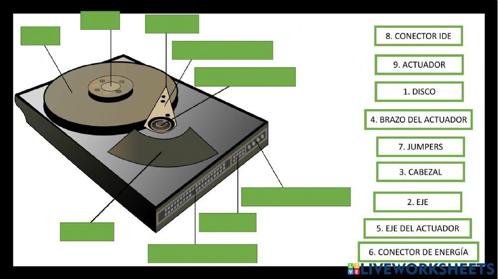 Partes del disco duro