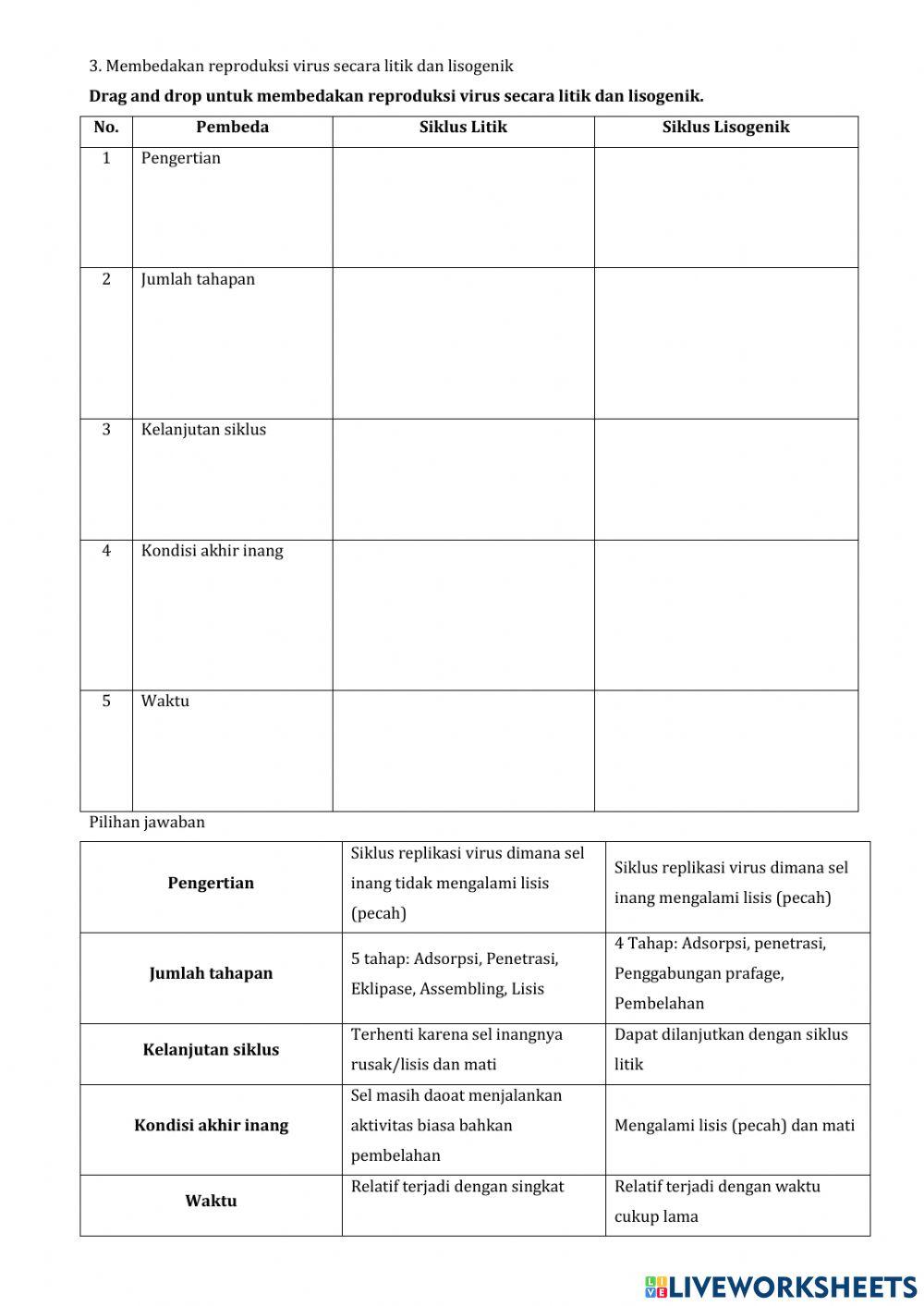 LKPD Reproduksi Virus