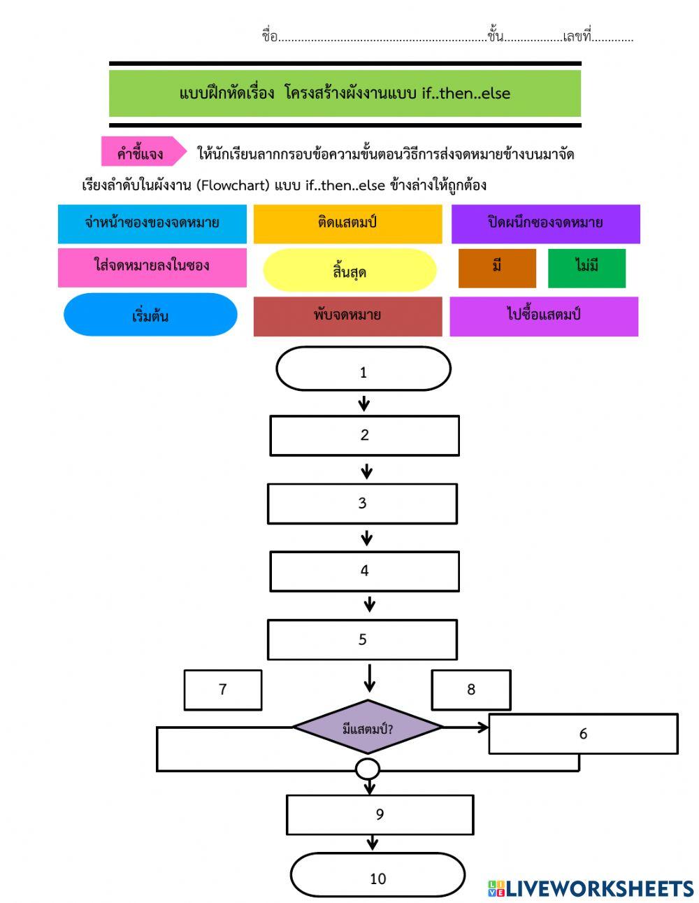 ผังงานทางเลือก 2 ทาง