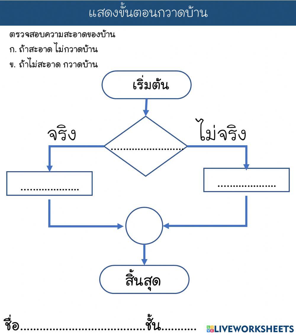การใช้สัญลักษณ์ผังงานแบบมีเงื่อนไข2
