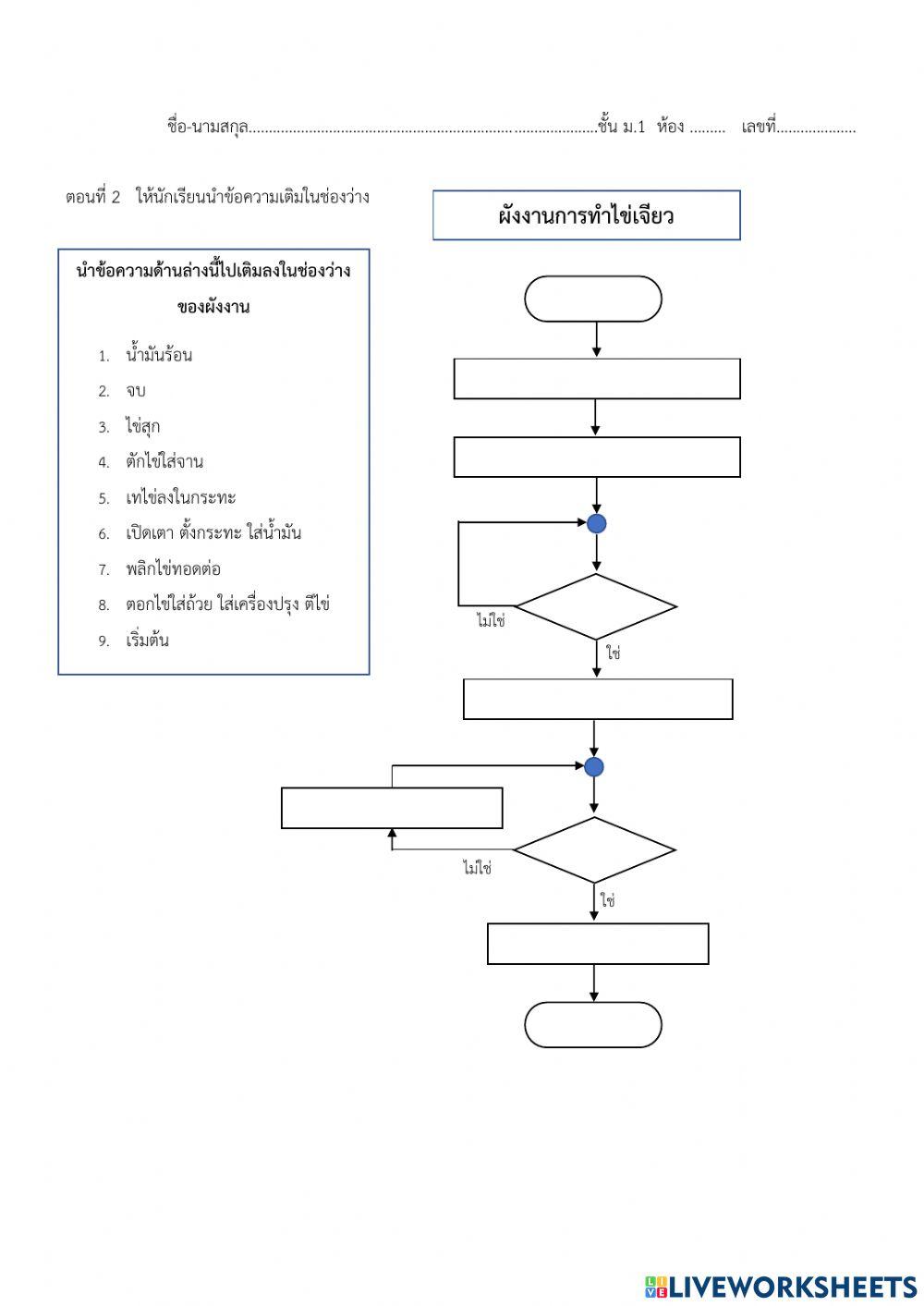 ข้อสอบวิทยาการคำนวณ ขั้นตอนวิธี