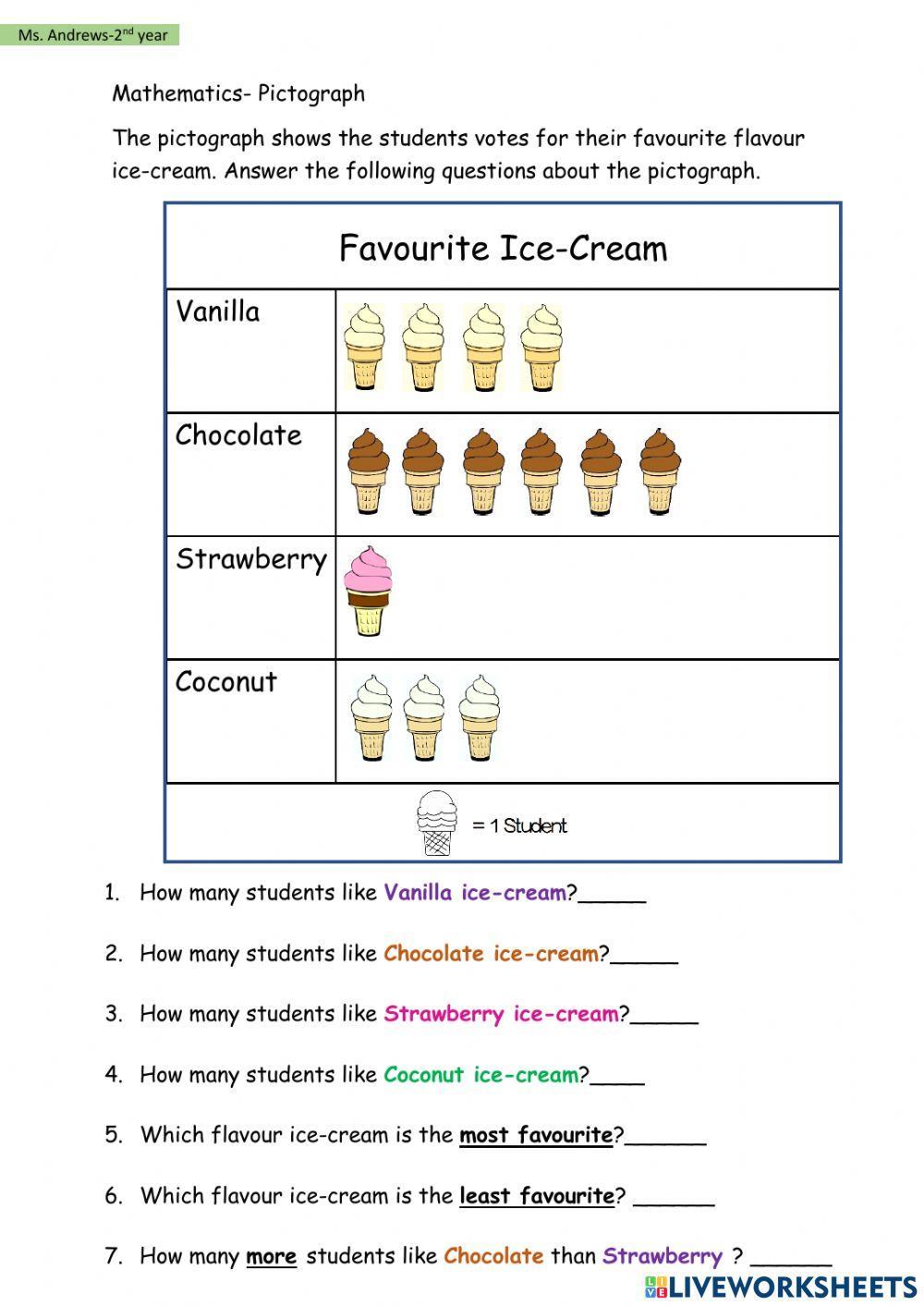 Mathematics-Pictograph