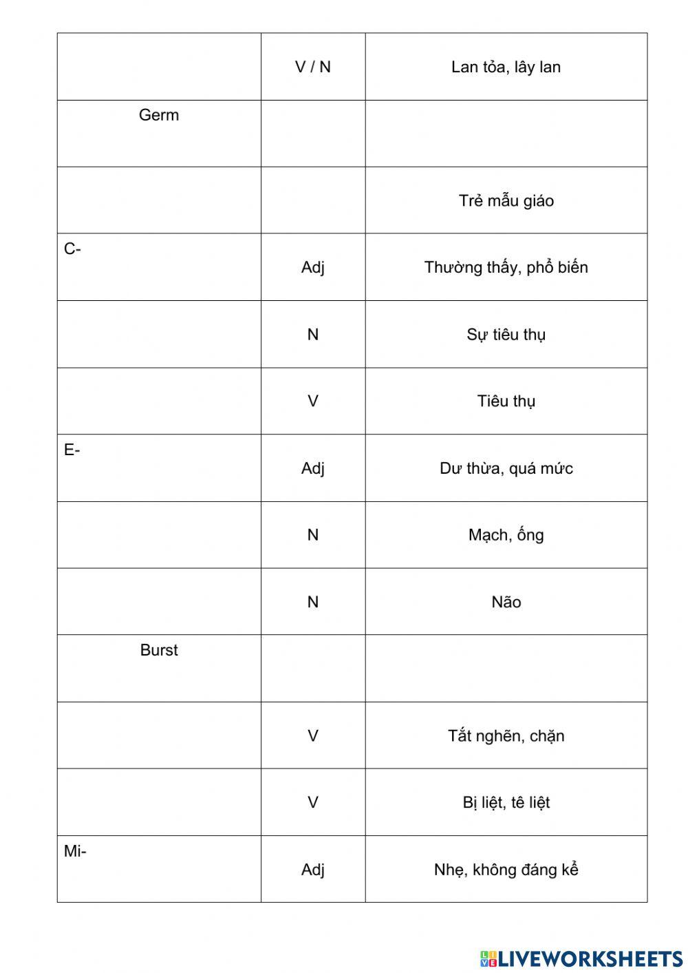 Collins Vocab Test U2
