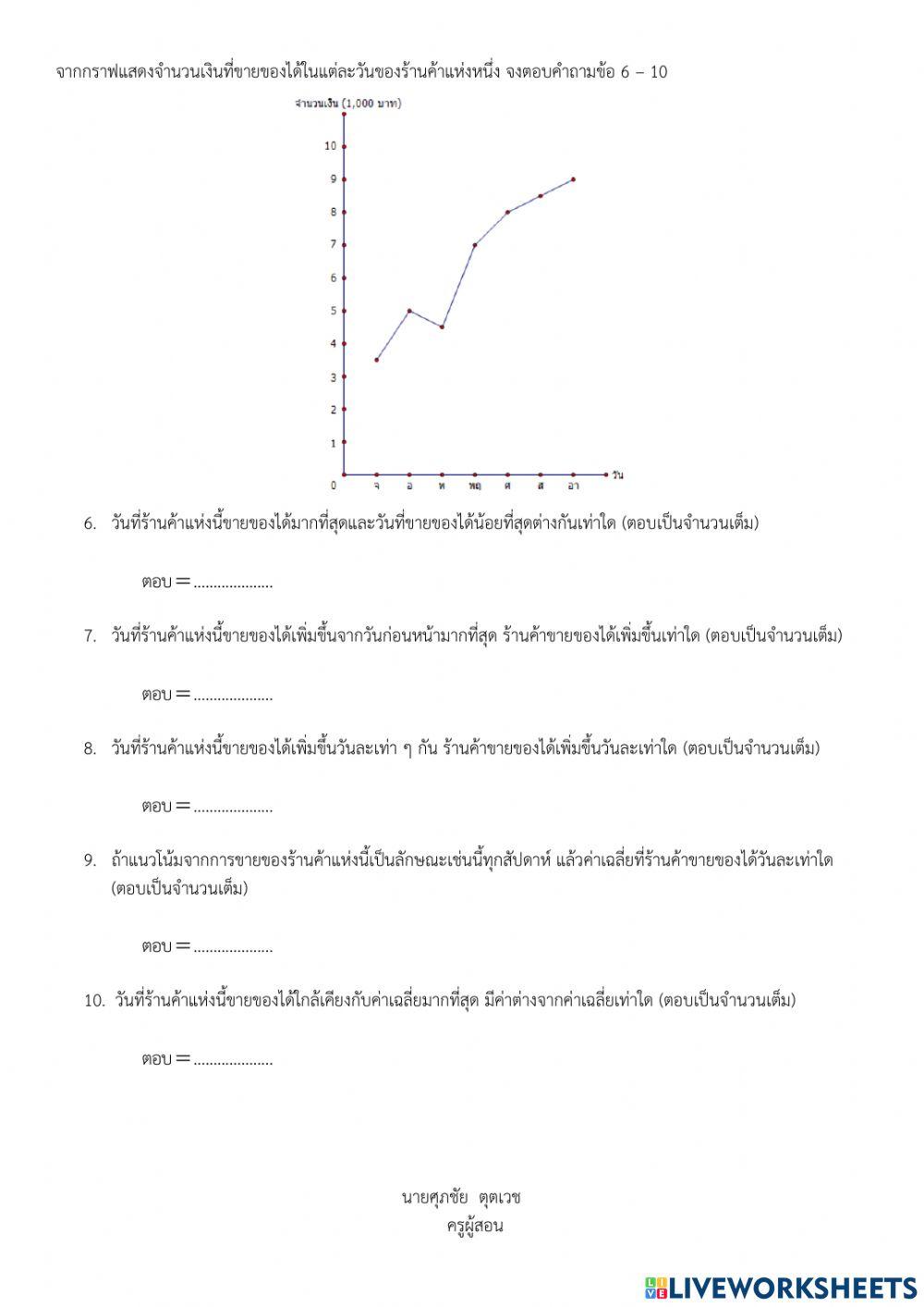 สอบเก็บคะแนน เรื่อง กราฟและความสัมพันธ์เชิงเส้น