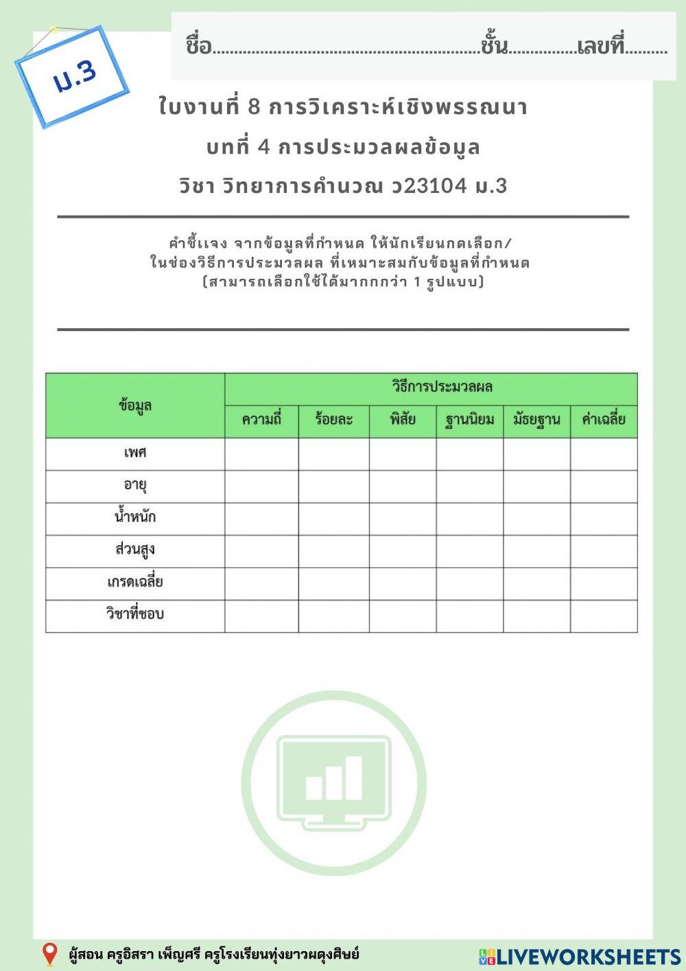 ใบงานที่ 8 การวิเคราะห์เชิงพรรณนา