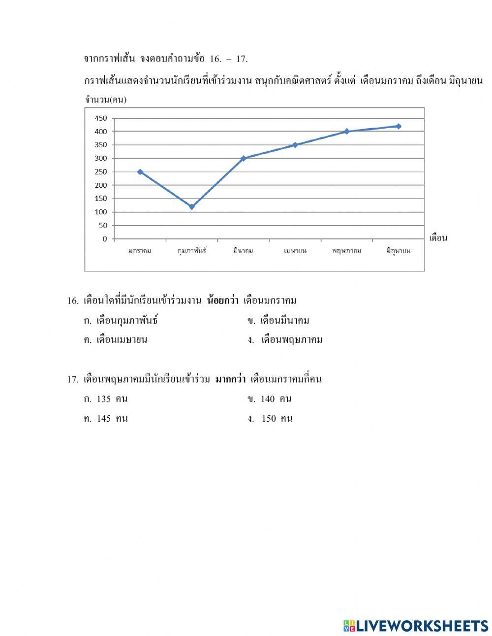 ประเมินความรู้