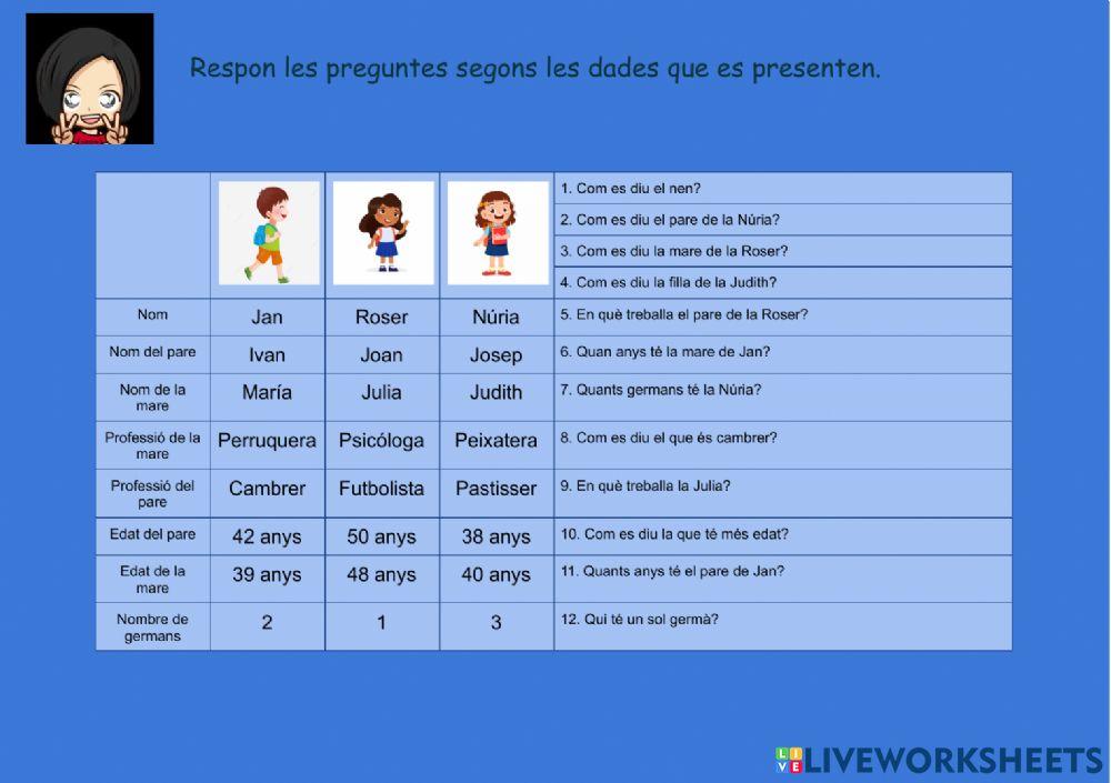 Comprensió lectora de dades