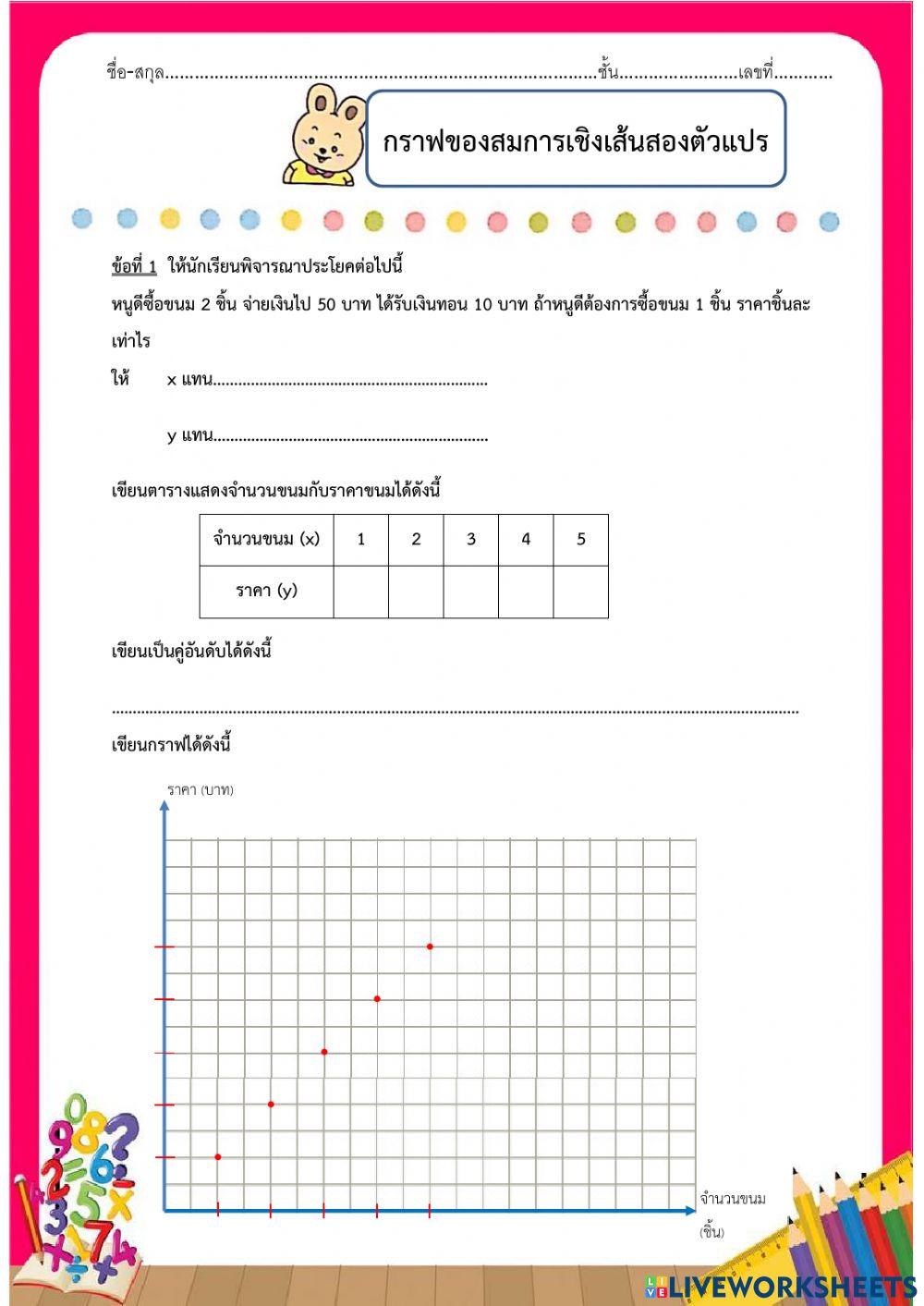 กราฟของสมการเชิงเส้นสองตัวแปร