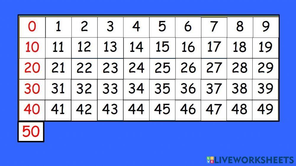 Número por familia hasta el 50