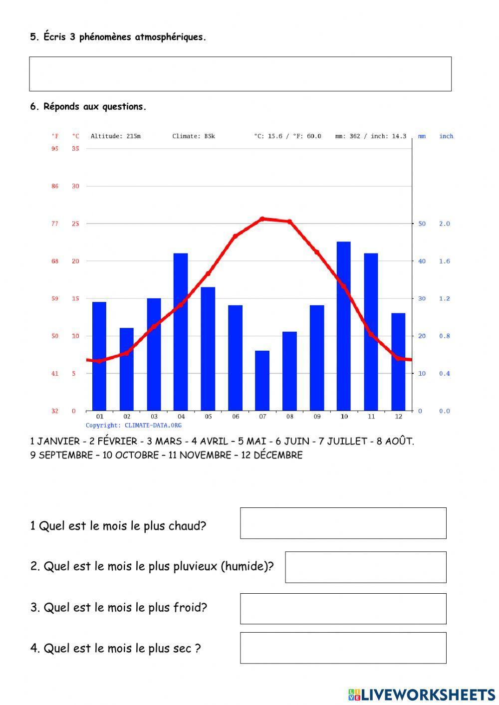 Le climat et le temps atmosphérique