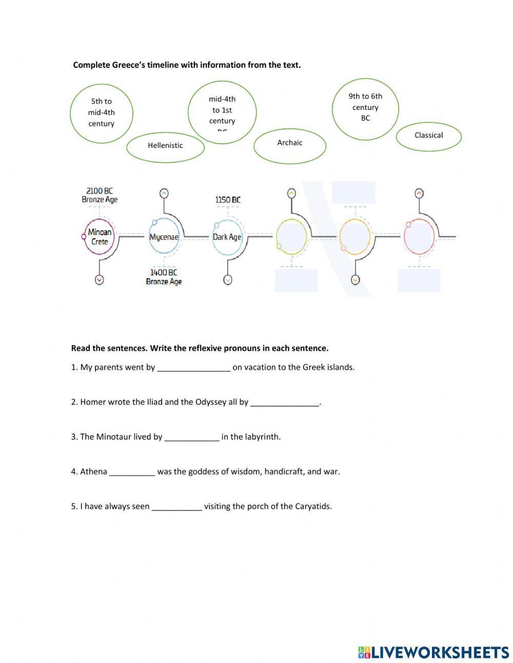 Why is ancient greece so interesting?