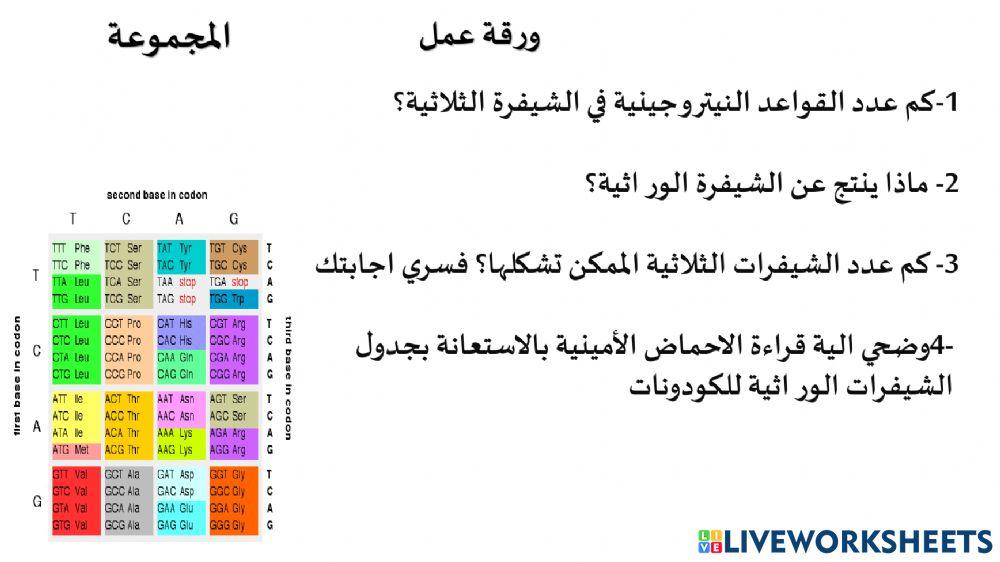 الشيفرة الوراثية