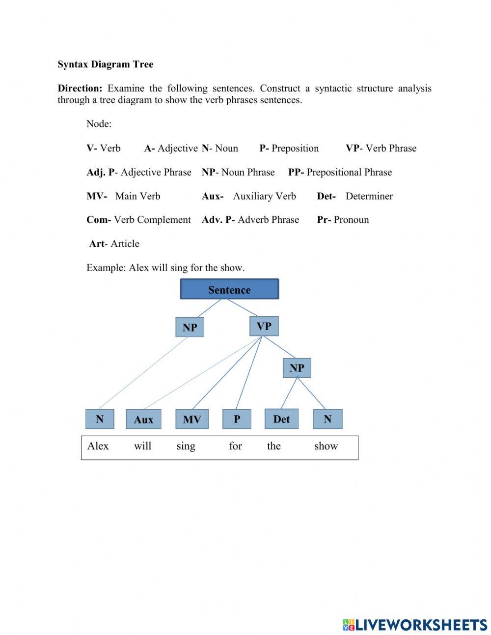 Syntax Tree worksheet | Live Worksheets
