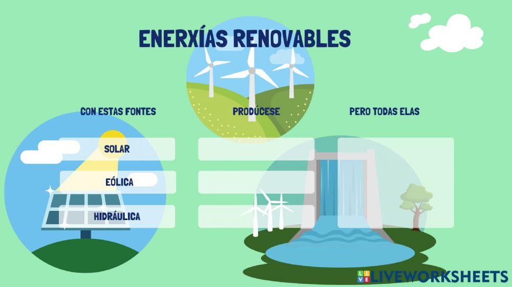 As enerxía renovables e non renovables