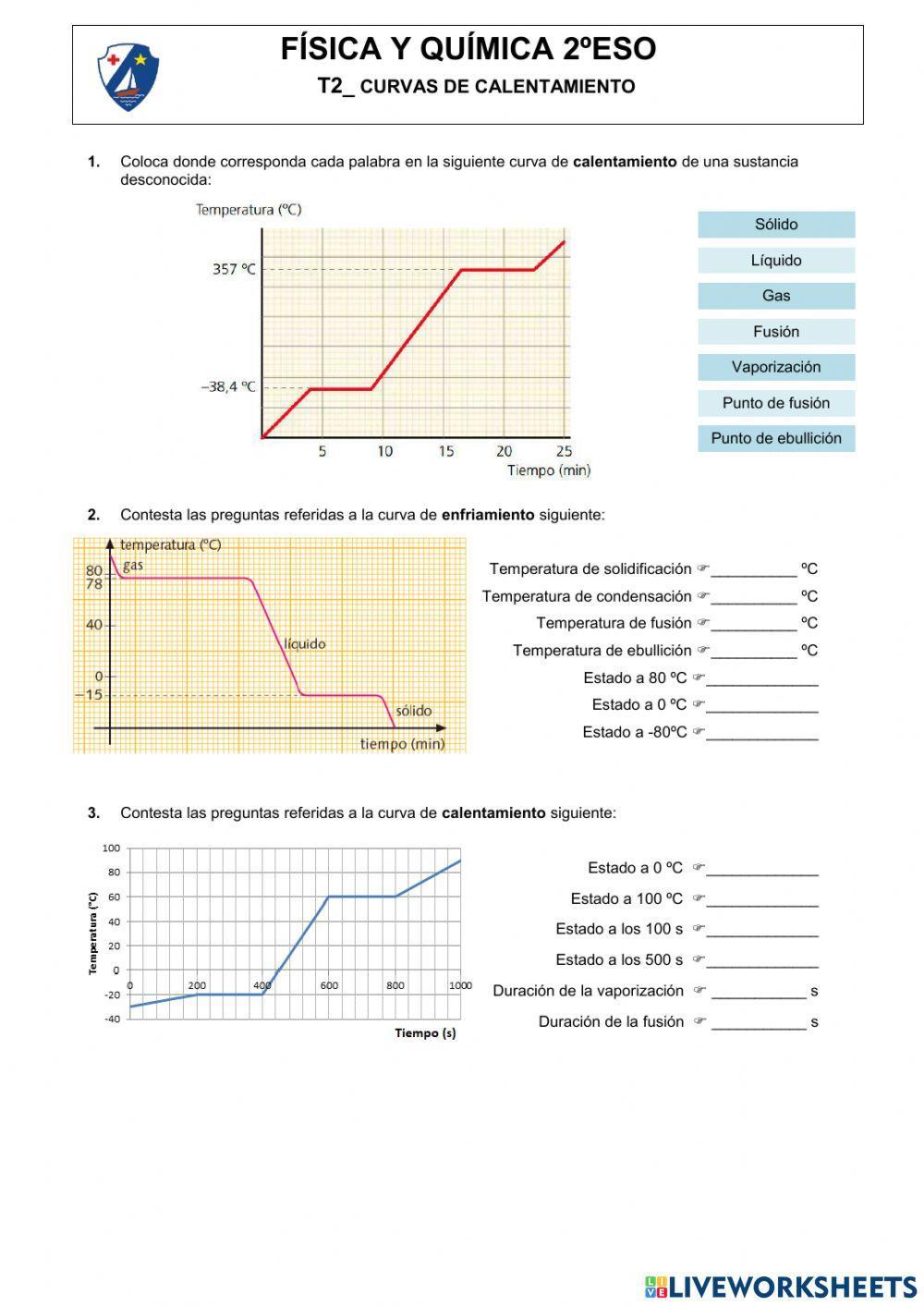 Curvas de calentamiento