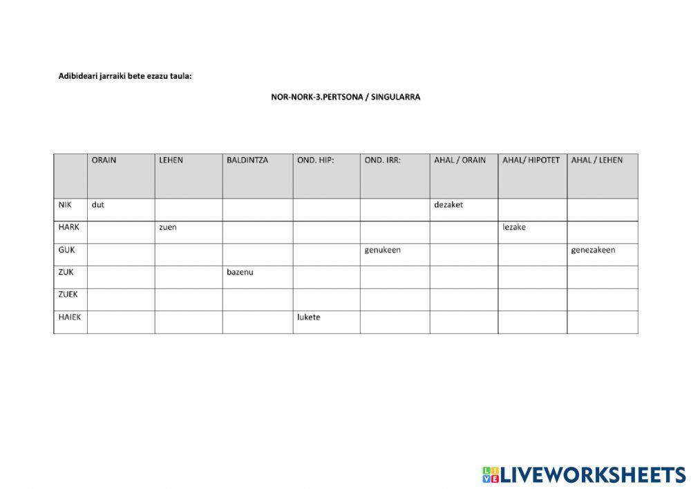 Aditza-indikatiboa-baldintza-ahalera