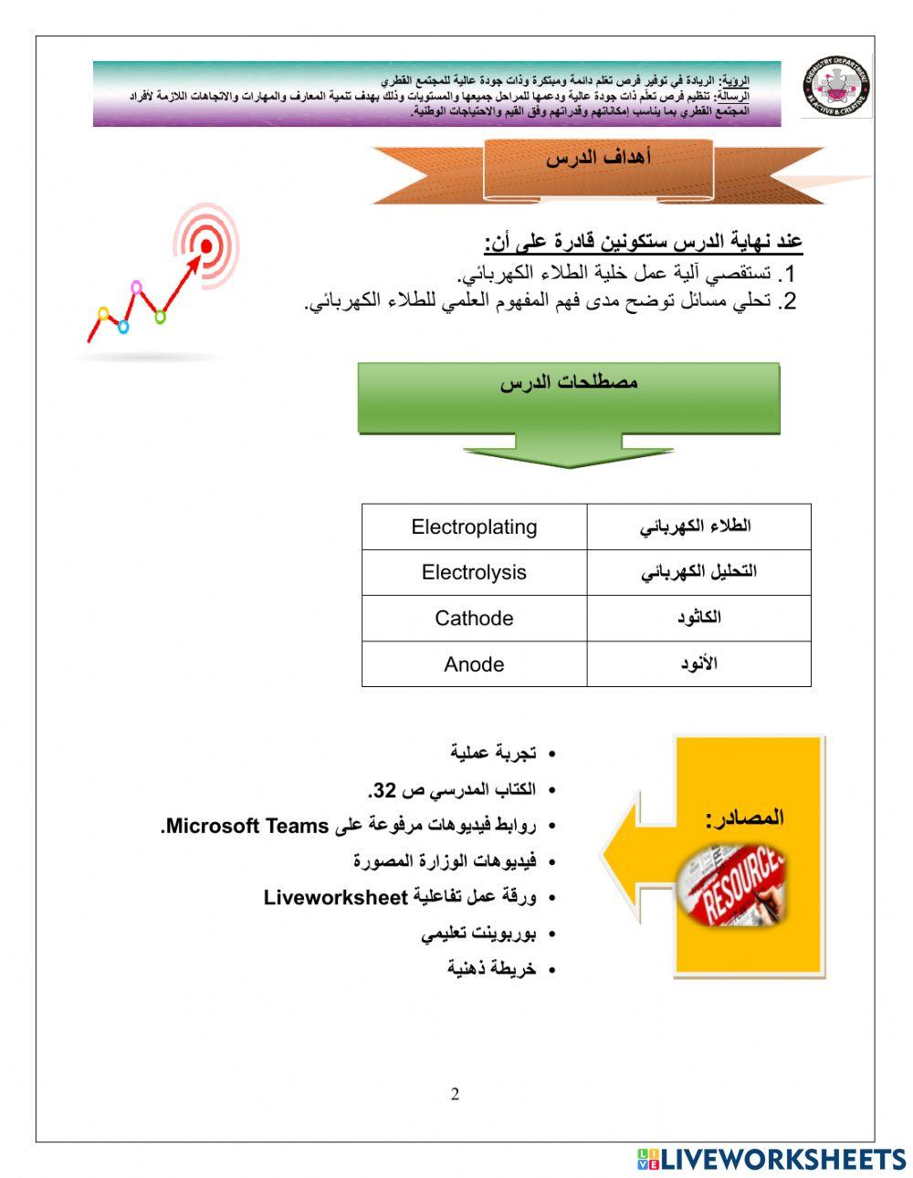 ورقة عمل الطلاء الكهربائي